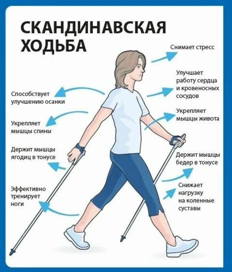Займись ходьбой
