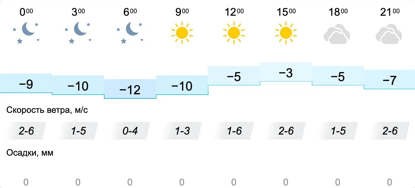 Погода на 10 дней в кирове 2024. Погода на 11. Погода на 11 февраля.