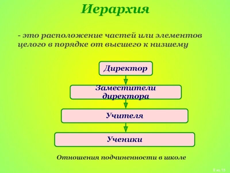 Иерархия в школе. Иерархия класса в школе. Иерархия в школе у учеников. Социальная иерархия в школе.