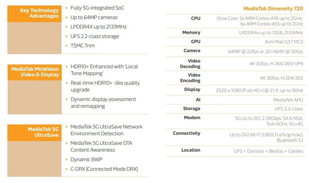 Процессор MEDIATEK Dimensity 1080. MEDIATEK Dimensity 1200-Ultra. Процессор MEDIATEK схема. MEDIATEK 920.