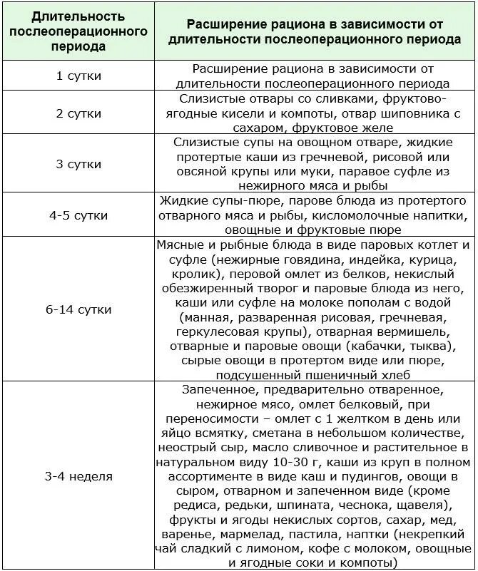 Температура после аппендицита сколько