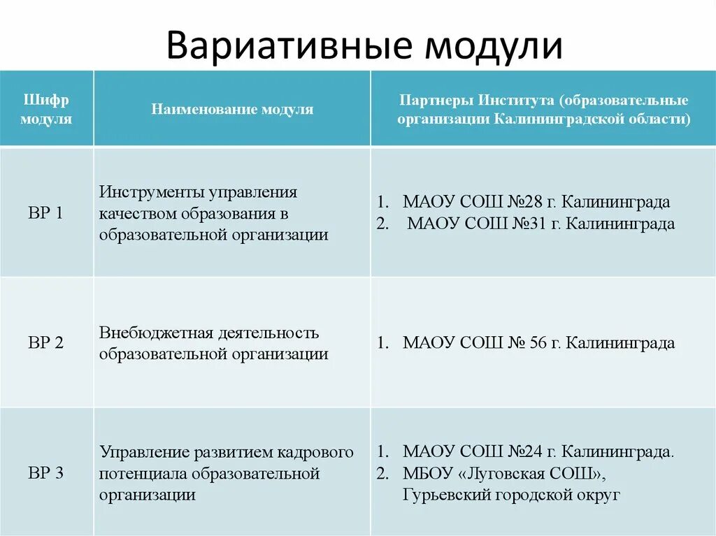 Вариативные модули воспитания. Вариативные модули программы. Инвариантные и вариативные модули что это. Вариативные модули рабочей программы. Вариативные модули воспитательной программы.