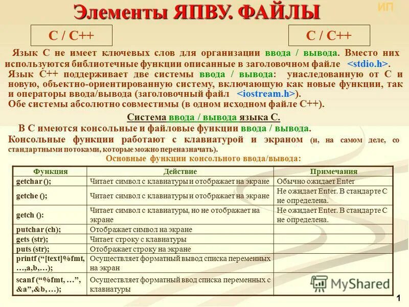 Консольные функции. Функции ввода и вывода в c++. заголовочный файл c++. функции ввода в с++. функции с файлами с++.