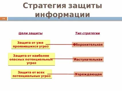 Стратегия угроз