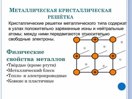 Какие частицы находятся в узлах кристаллической