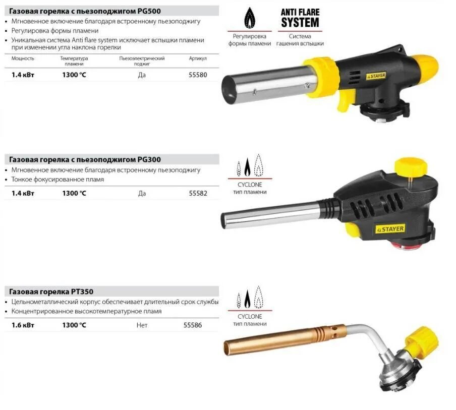 Горелка газовая Stayer professional 55580. Газовая горелка "Proterm" на баллон, Stayer "professional" 55586. Газовая горелка Stayer Proterm. Горелка газовая Stayer 55582. Температура горения горелки