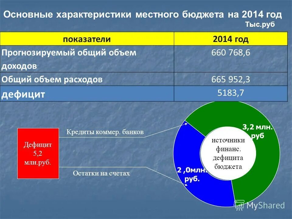 Дефицит местного бюджета. Дефицит местного бюджета