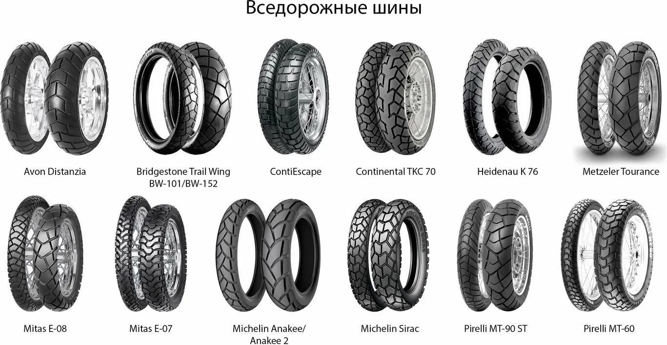 Покрышка 17 100/70. 2. 75-17 покрышка расшифровка. 75-17 покрышка расшифровка. Ширина обода для 205 резины.