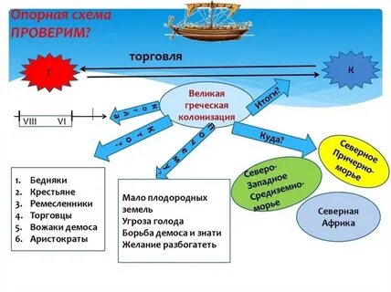 Конспект урока великая греческая колонизация 5 класс