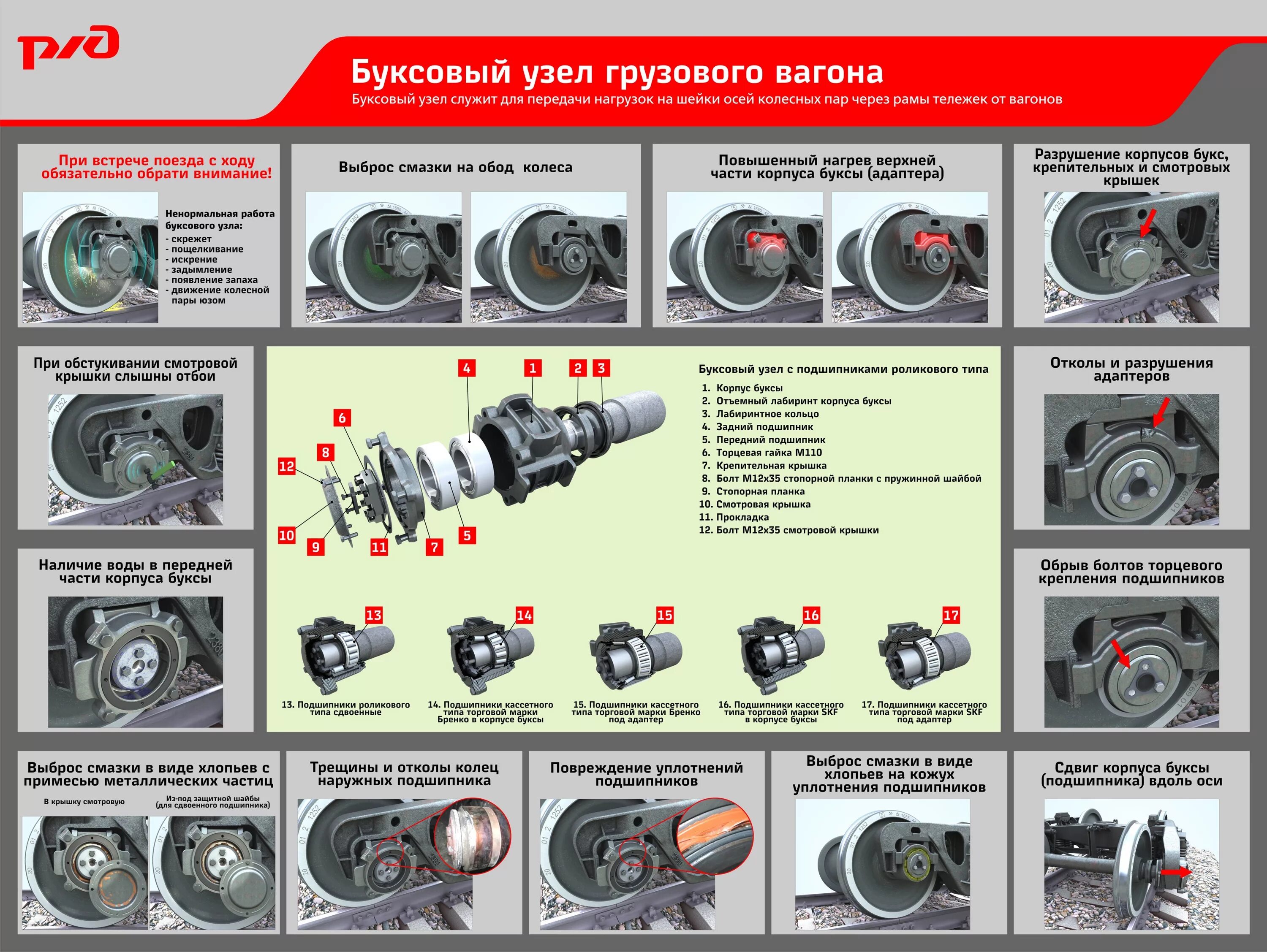 Схема буксового узла грузового вагона. Неисправности колесной пары грузового вагона. Буксовый узел грузового вагона. Колесная букса грузового вагона. Неисправности на пару