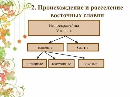 Южнославянская ветвь языков