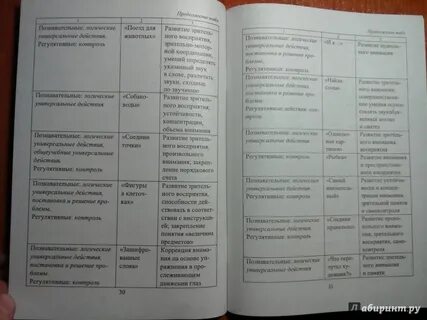 Тематический контроль познавательное развитие