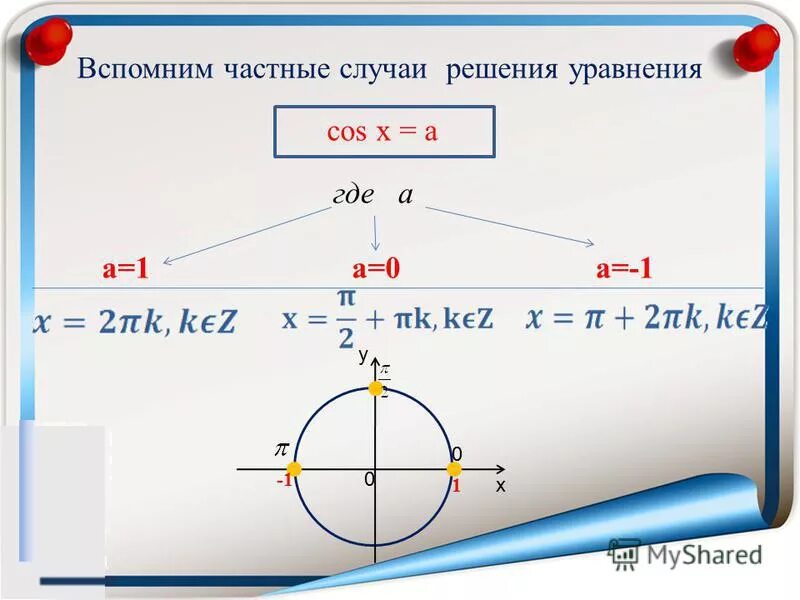 Кос х равен 1