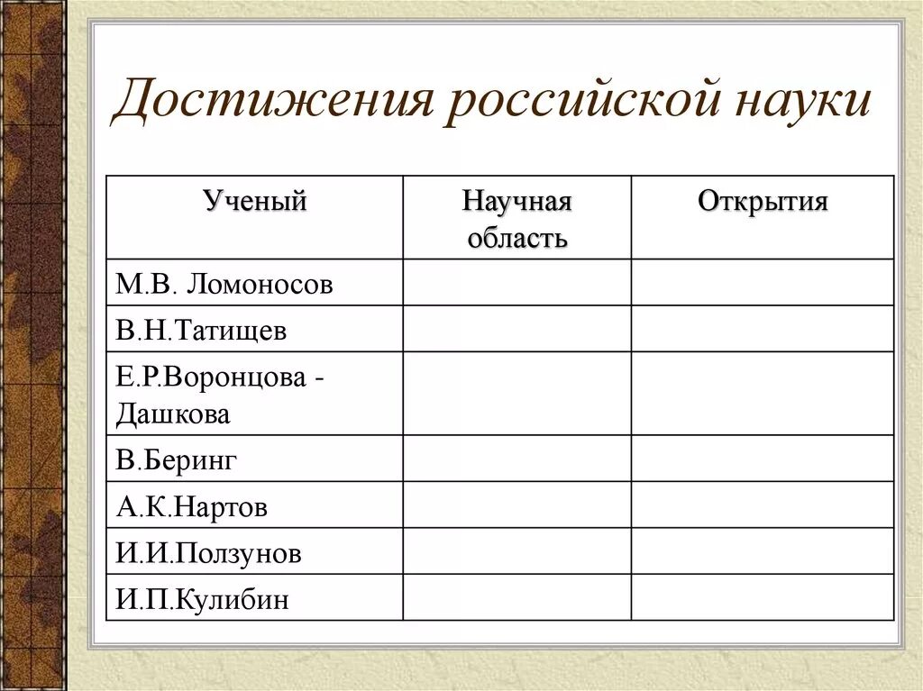 Образование и наука в 18 веке таблица. Наука 18 века в России таблица. Российская наука в 18 веке таблица. Таблица по истории наука.