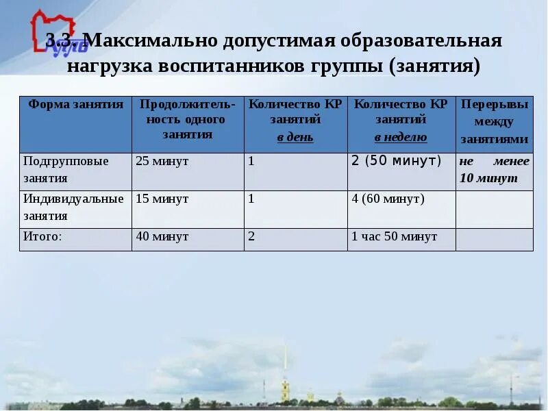 Сколько занятий в городе
