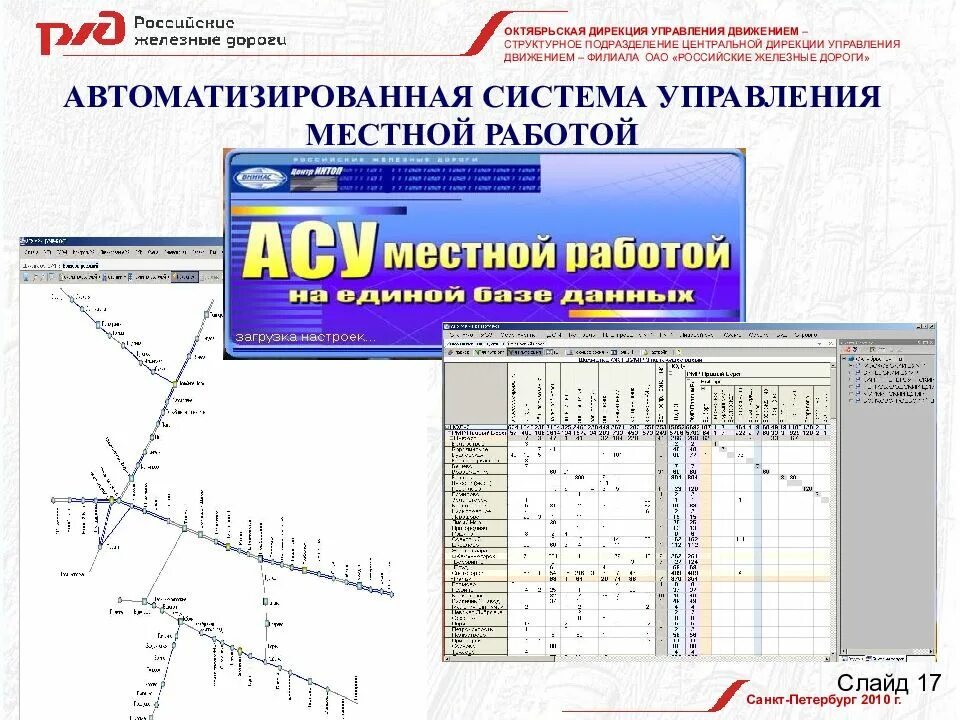 Номер дирекции. Октябрьская дирекция управления движением СПБ. Дирекция движения. Дирекция управление движение Октябрьская дорога. Октябрьской дирекции управления движением движением.