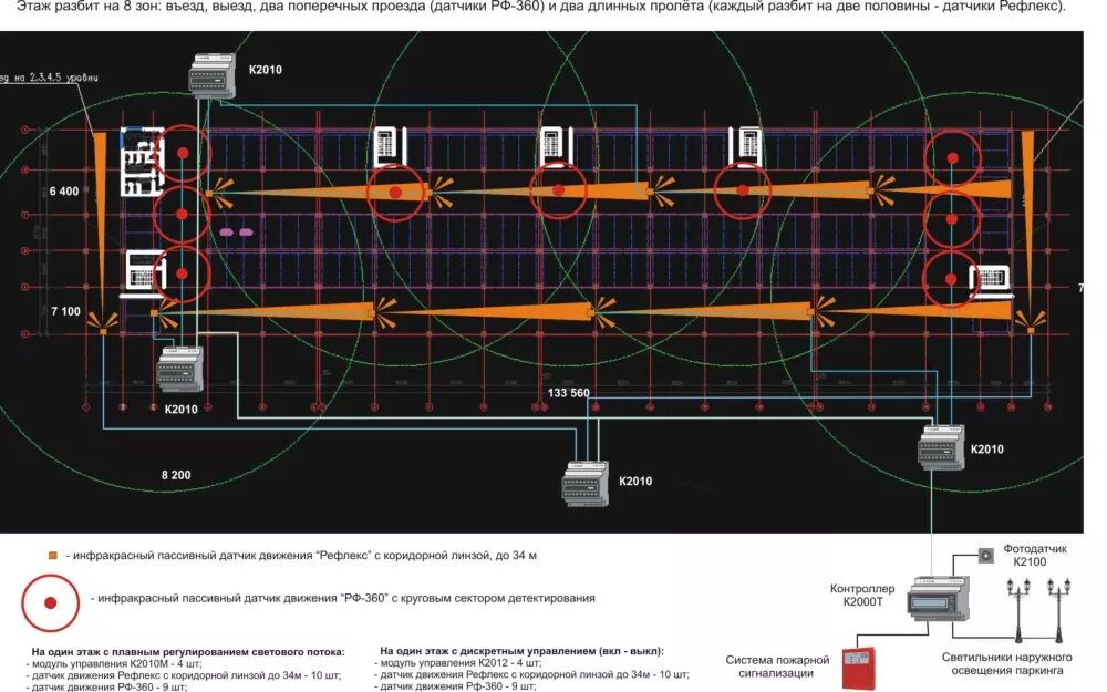На какие зоны разбивается сектор наблюдения. Расстановка светильников аварийного освещения. Система управления освещением паркинга. Нормы освещения в подземных паркингах. Подземные парковки аварийное освещение.