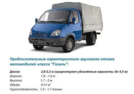 Какая газель лучше для работы