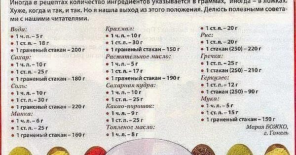 40 мл масла это сколько ложек столовых. 1 Чайная ложка крахмала сколько грамм. Крахмал 1 столовая ложка сколько грамм. Сколько грамм кукурузного крахмала в чайной ложке. Сколько грамм муки в 1 чайной ложке.