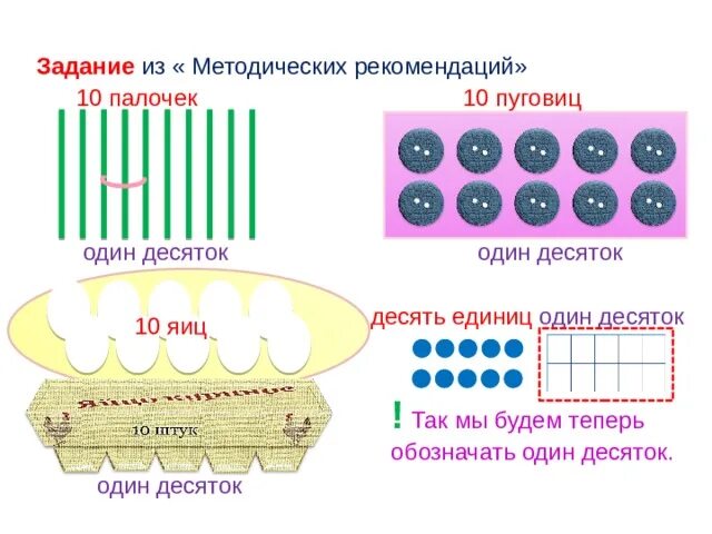 Математика 1 класс школа россии счет десятками