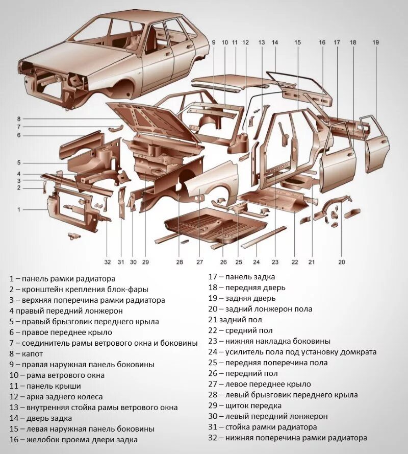 Что значит кузов автомобиля. Кузов передней части автомобиля ваз 2114. детали передней части кузова ваз 2110. детали каркаса кузова ваз 2110. детали каркаса кузова ваз 2108.