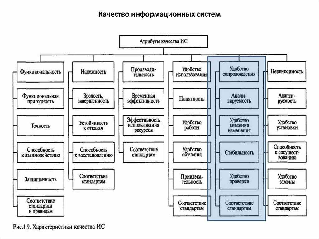 Система характеристик качества. Планы по улучшению удовлетворенности потребителей. Система характеристик качества. Система характеристик качества. Дерево характеристик качества программных продуктов.