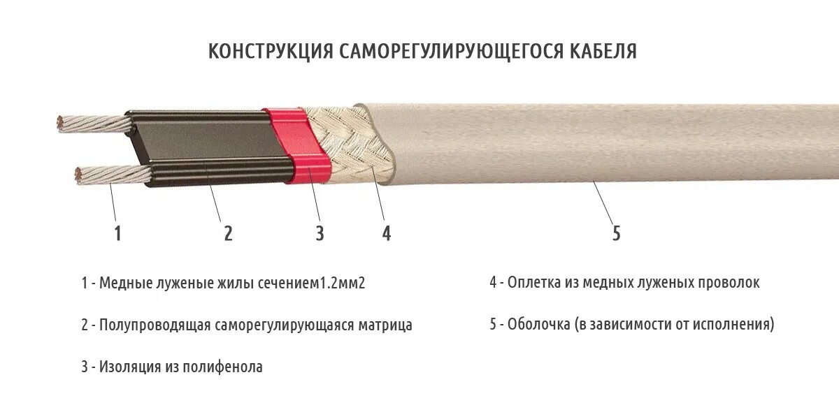 Как рассчитать греющий кабель. Саморегулирующийся греющий кабель потребление электроэнергии. сколько потребляет 1 метр греющего кабеля.