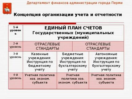 Департамент отчетности