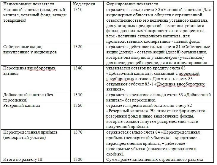 Бухгалтерские статьи расшифровка. Расшифровка строк баланса по счетам бухгалтерского учета. Строка 1370 бухгалтерского баланса расшифровка. Расшифровка строк бухгалтерского баланса по форме 1. Расшифровка строк баланса по счетам бухгалтерского учета 2020.