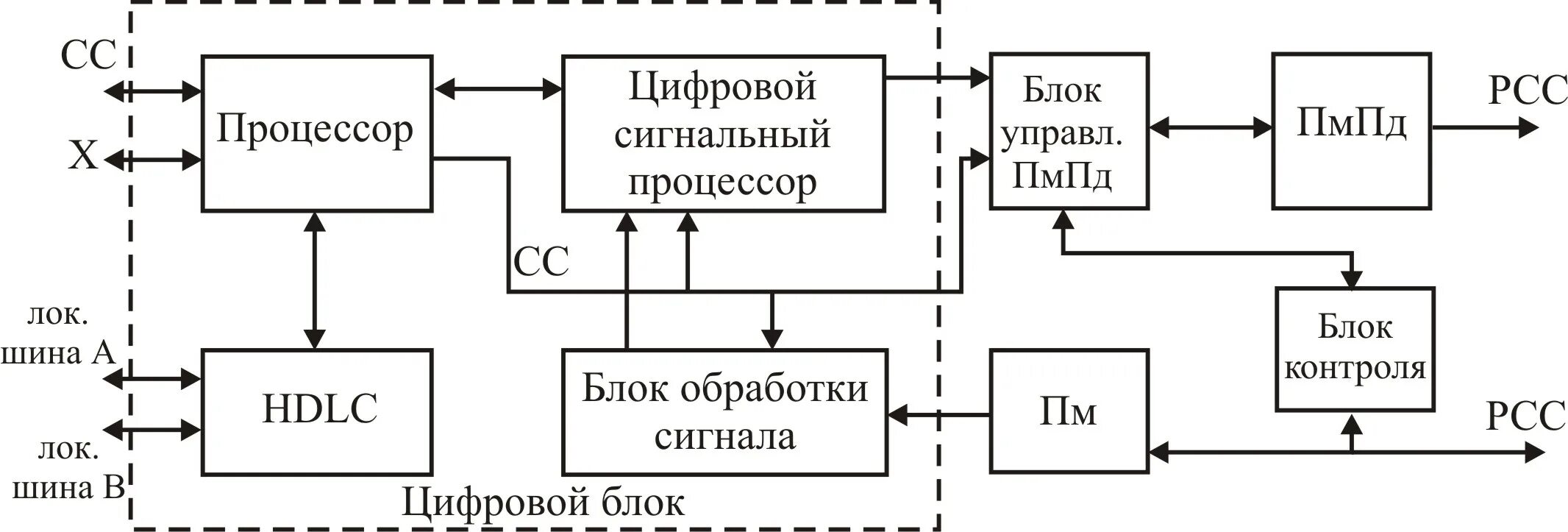 Источники цифровых данных