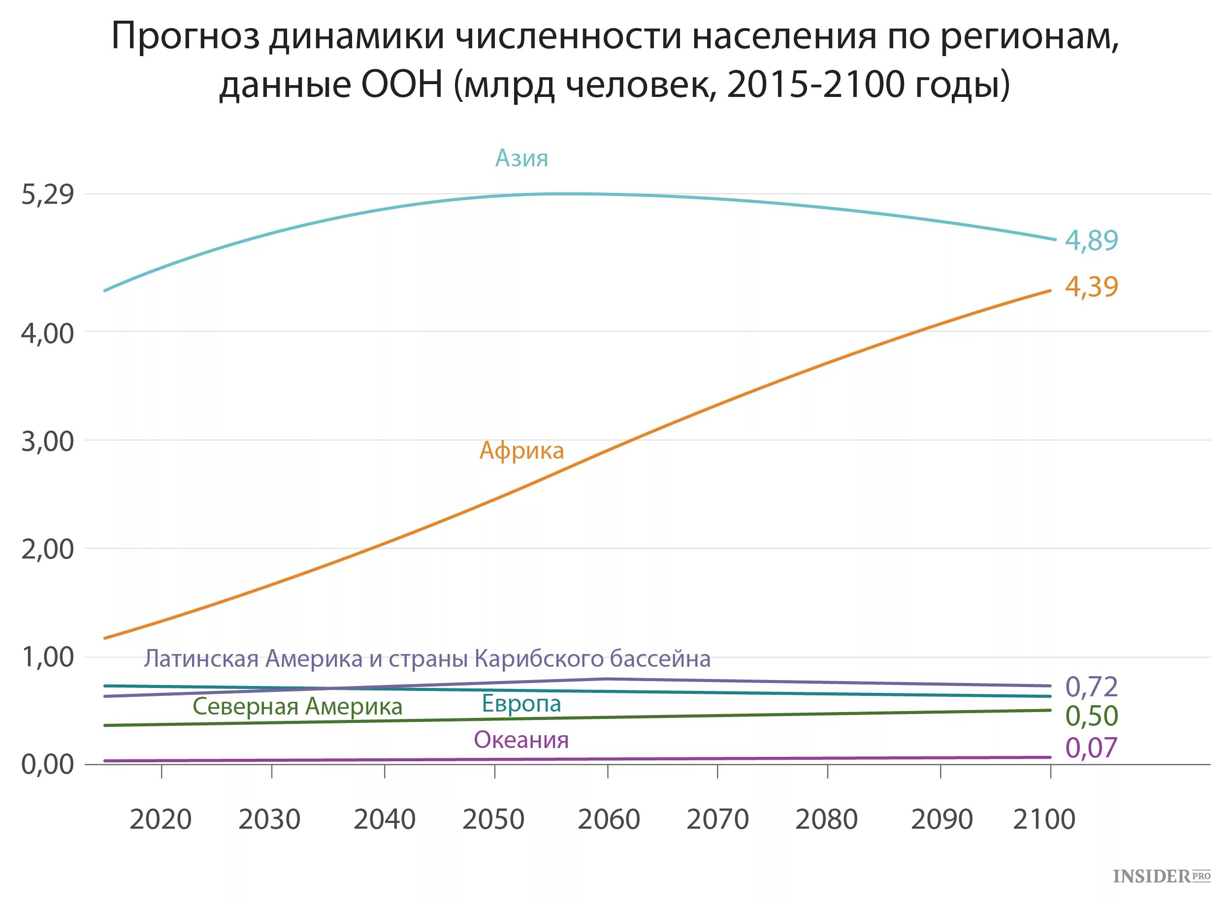 Население земли на 2025 численность. Численность населения. рост населения планеты. численность населения на 2100 год. диаграмма роста населения.
