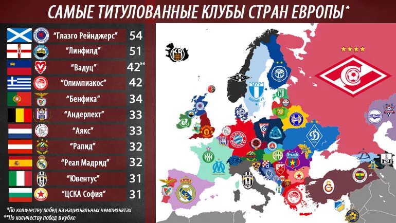 Сколько команд в европе. Футбольный клуб. Самые титулованные клубы. Все футбольные клубы. Клубы Европы.