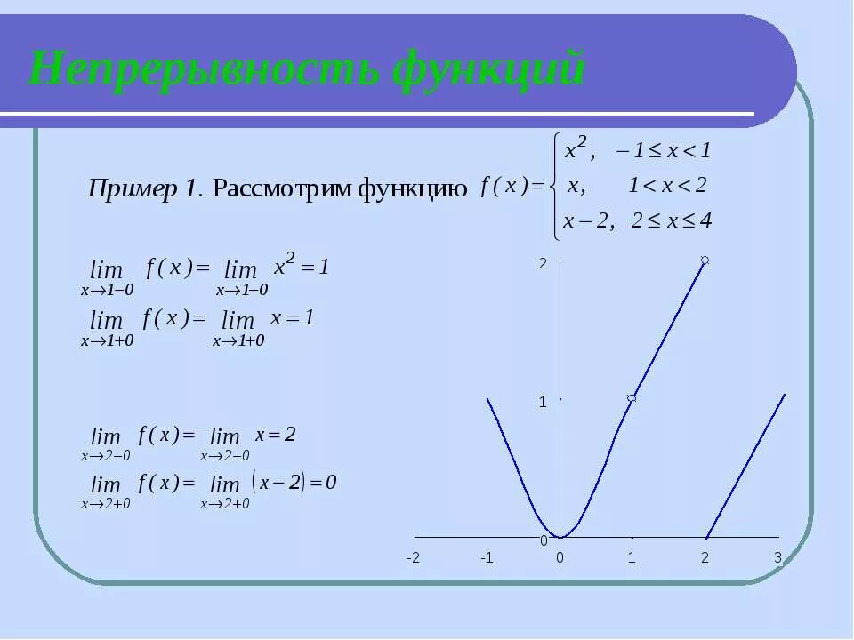 Непрерывность функции примеры. Исследовать функцию на непрерывность. Непрерывная функция примеры. Исследование непрерывной функции.