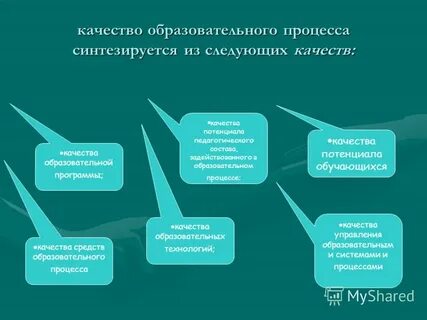 Средства образовательного процесса это