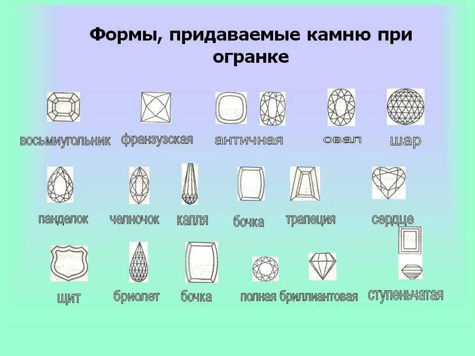 Формы камней. Формы огранки камней. типы огранки камней. формы огранки камней ювелирных. основные формы огранки ювелирных камней.