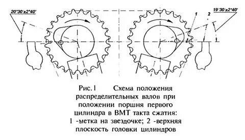 Метка положения