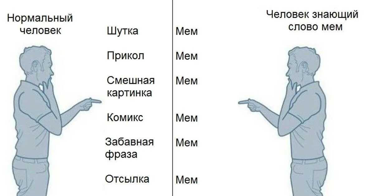 Разные названия людей. Мемы. Мемы с текстом. Мемы со словами. Человек узнавший слово Мем.