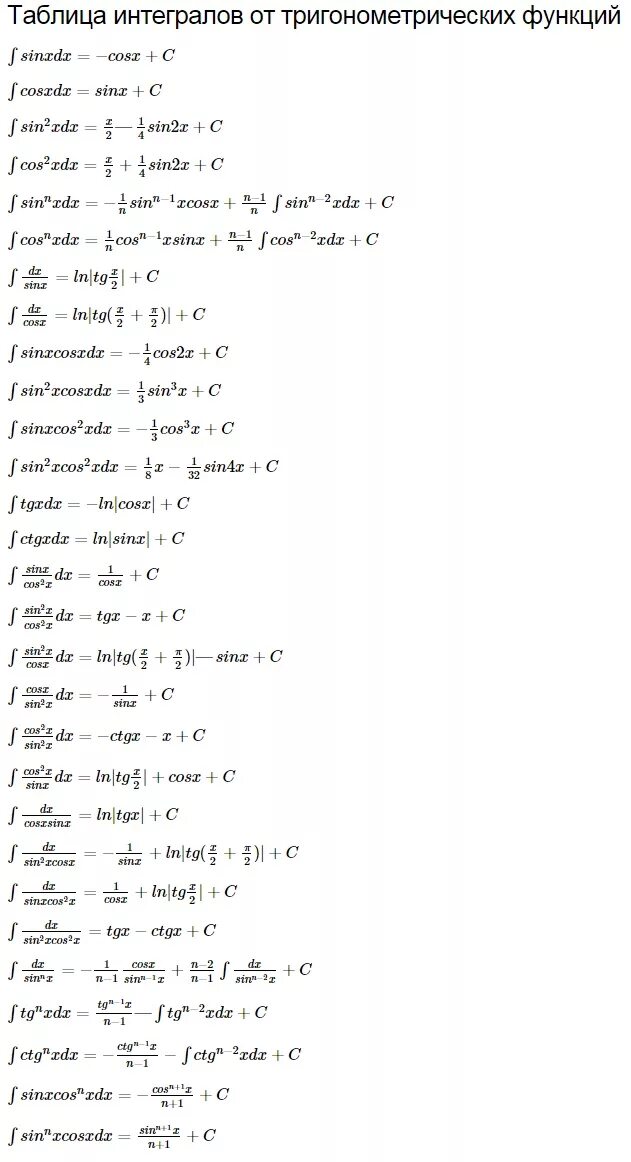 Таблица интегралов функций. Формулы первообразных функций таблица. Основные формулы интегрирования табличные интегралы. Таблица интегралов функций. Интеграл сложной функции формула.