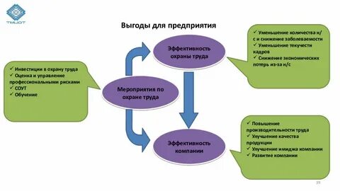 Какие меры управления риском в охране труда