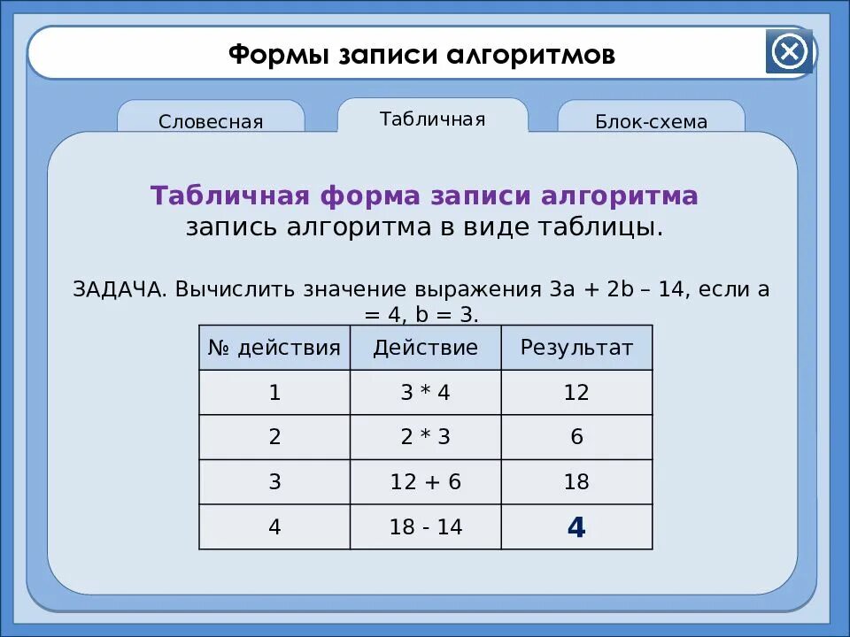 Табличный способ представления алгоритма Информатика. Табличная форма представления алгоритма. Табличный способ записи алгоритмов. Таблица формы записи алгоритмов.