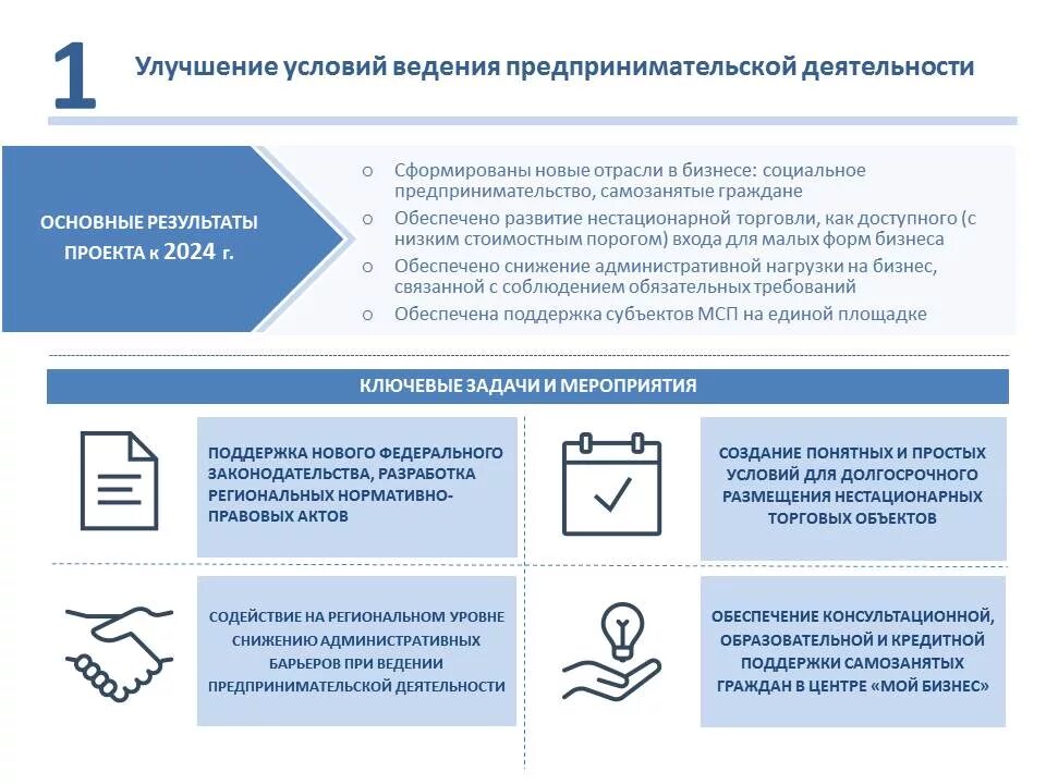 2 наличие условий для реализации хозяйственной инициативы. Условия ведения предпринимательской деятельности. Условия ведения бизнеса. Условия деятельности предпринимателя. Условия ведения бизнеса в России.