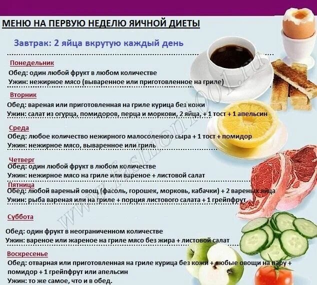 Белки продукты. Яичная диета на 14 дней меню. Яичный пост. Яичная диета фото рецепт. Диета на яйцах и сыре.
