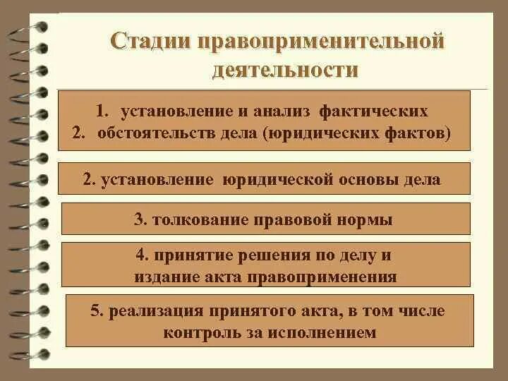 Охарактеризуйте начальный этап. Этапы правоприменительной деятельности. Стадии правоприменения. Стадии правоприменительной деятельности ТГП.