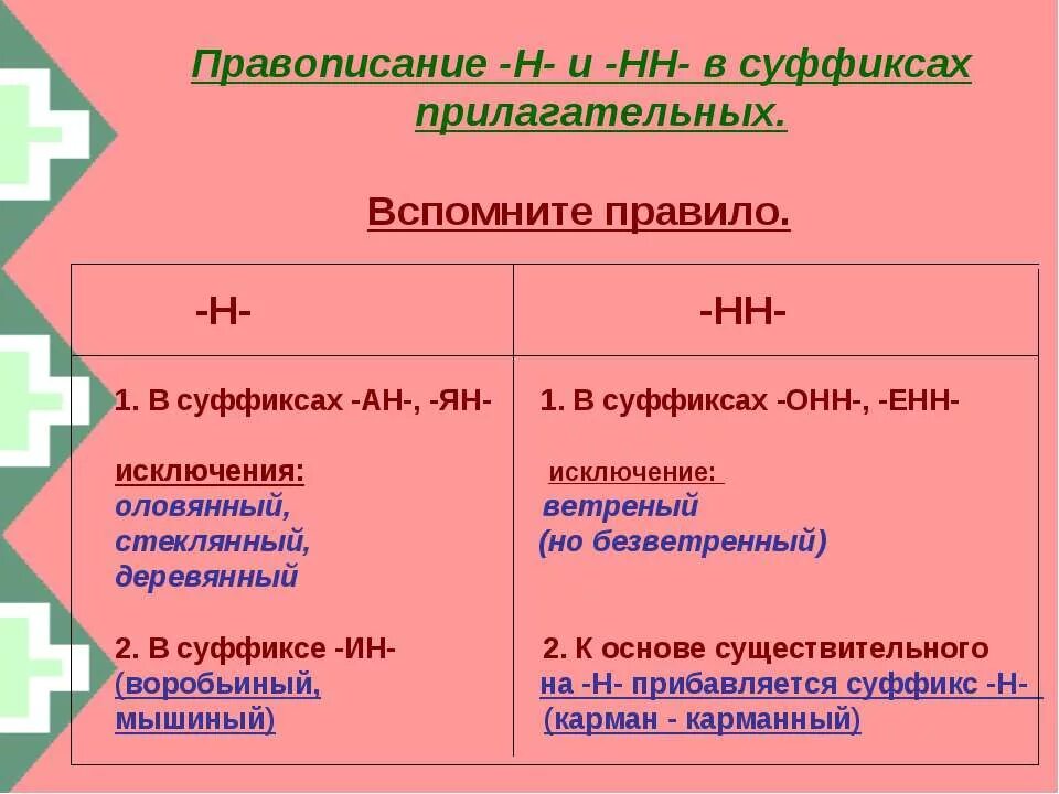 Слова с суффиксом нн в глаголах