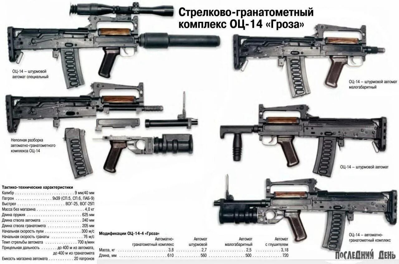 Стрелково-гранатометный комплекс оц-14 «гроза». Оц-14 автомат. 9-Мм автомат стрелково-гранатометного комплекса оц-14 «гроза». Оц-14 автомат Калибр.