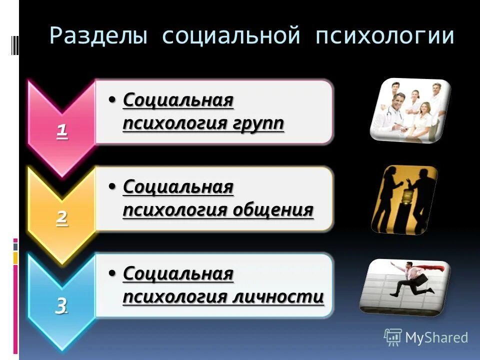 Сознание и поведение. Общее представление о психике. Общее представление о психике. Понятие о психике и личности. Сознание высший уровень развития психики.