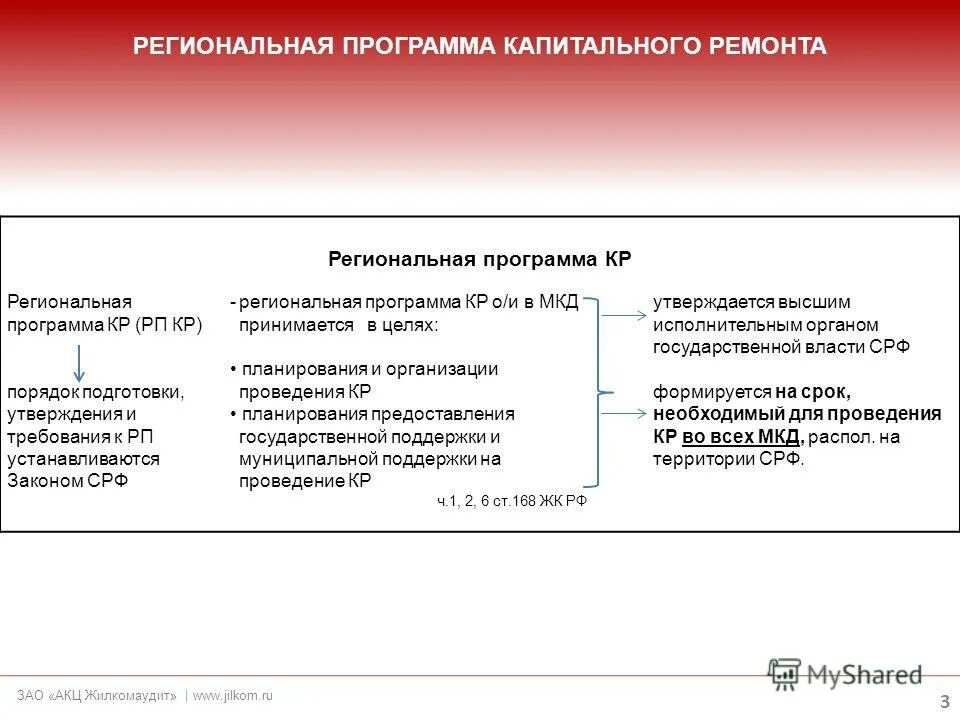 утвержденная региональная программа капитального ремонта