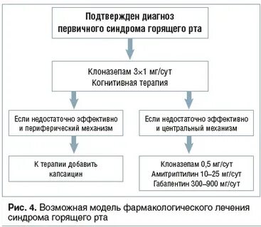 Почему горит во рту причины