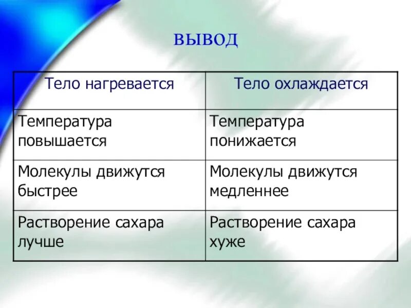 Вода медленно остывает. Вывод для температуры. Температура остывающего тела. Какие тела быстрее нагреваются. Нагревается.