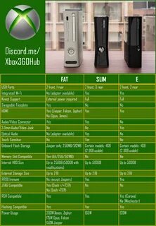Виды xbox и их отличия
